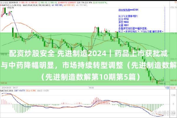 配资炒股安全 先进制造2024｜药品上市获批减缓——生物制品与中药降幅明显，市场持续转型调整（先进制造数解第10期第5篇）