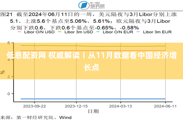 低息配资网 权威解读丨从11月数据看中国经济增长点