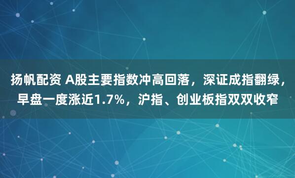 扬帆配资 A股主要指数冲高回落，深证成指翻绿，早盘一度涨近1.7%，沪指、创业板指双双收窄