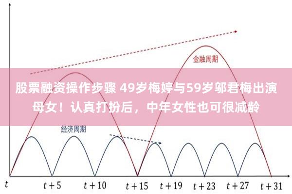 股票融资操作步骤 49岁梅婷与59岁邬君梅出演母女！认真打扮后，中年女性也可很减龄