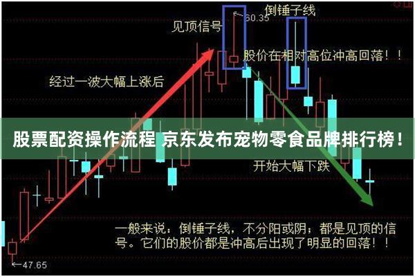 股票配资操作流程 京东发布宠物零食品牌排行榜！