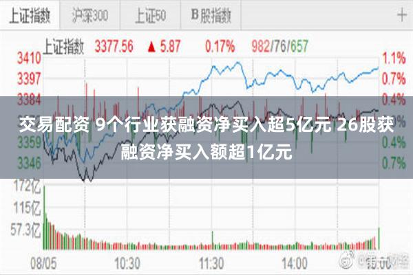 交易配资 9个行业获融资净买入超5亿元 26股获融资净买入额超1亿元