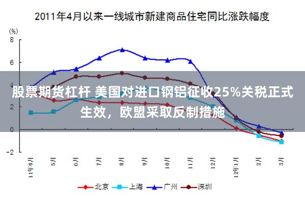 股票期货杠杆 美国对进口钢铝征收25%关税正式生效，欧盟采取反制措施